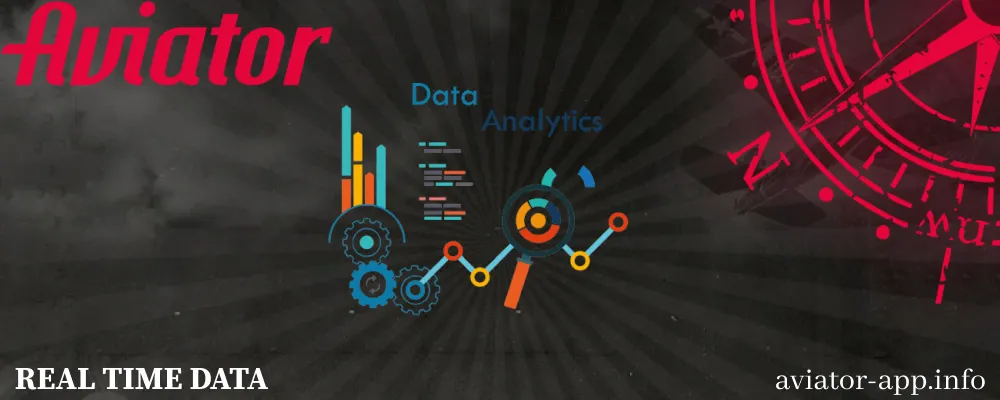 Real-Time Data